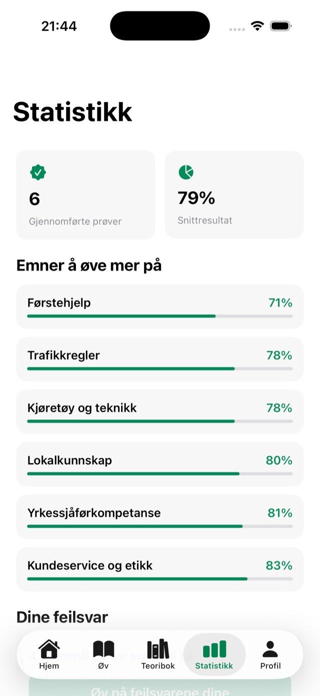 Statistikk med snittresultat og prosent riktig per emne